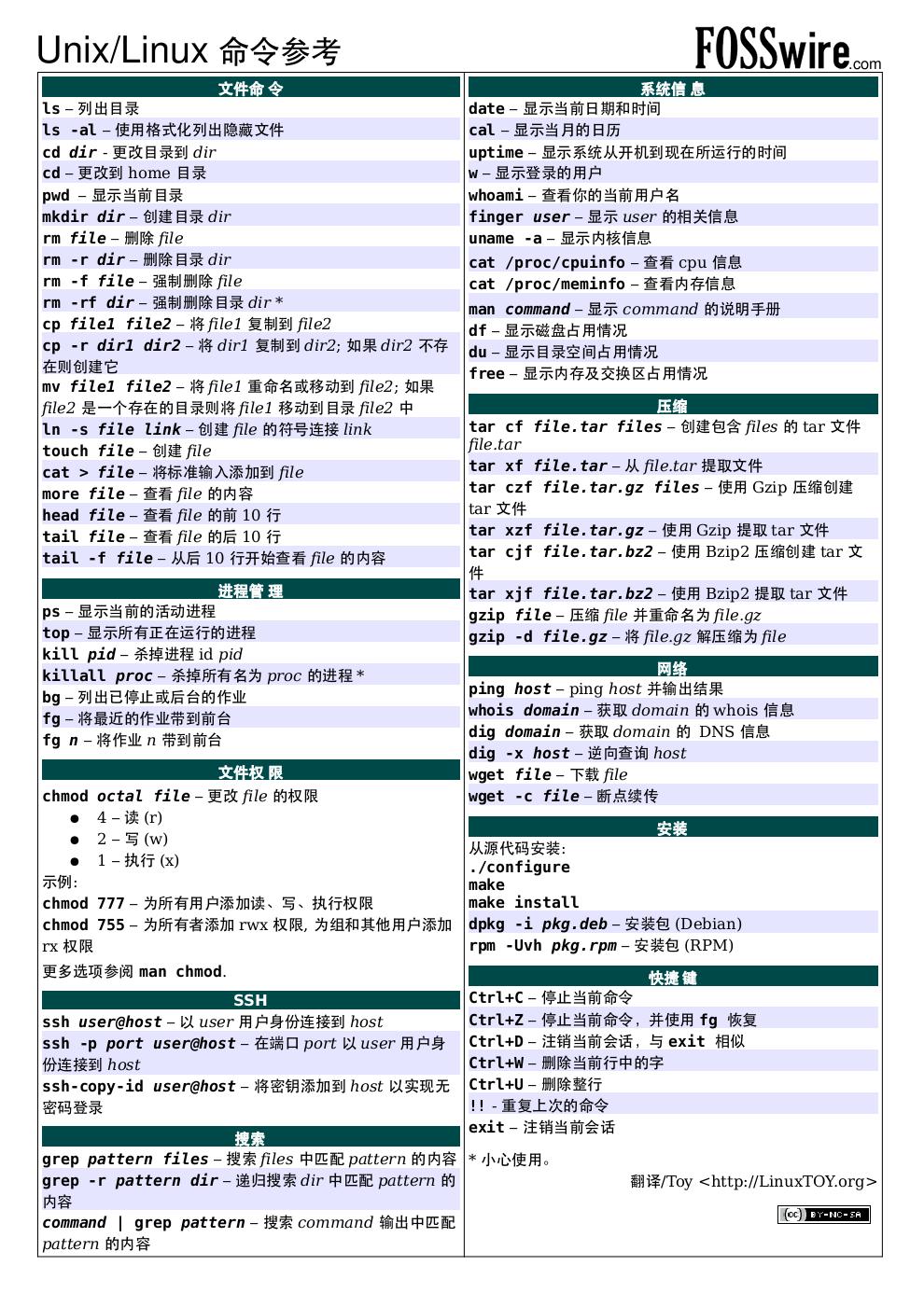Linux命令